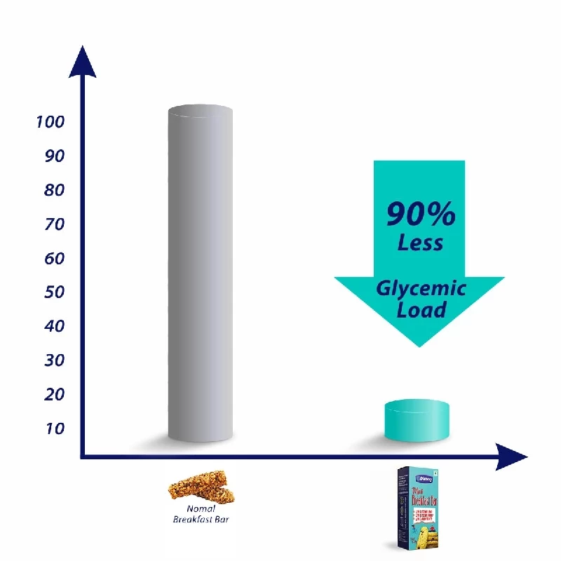 Diabexy Mini Breakfast Bar, 100 g-4.webp
